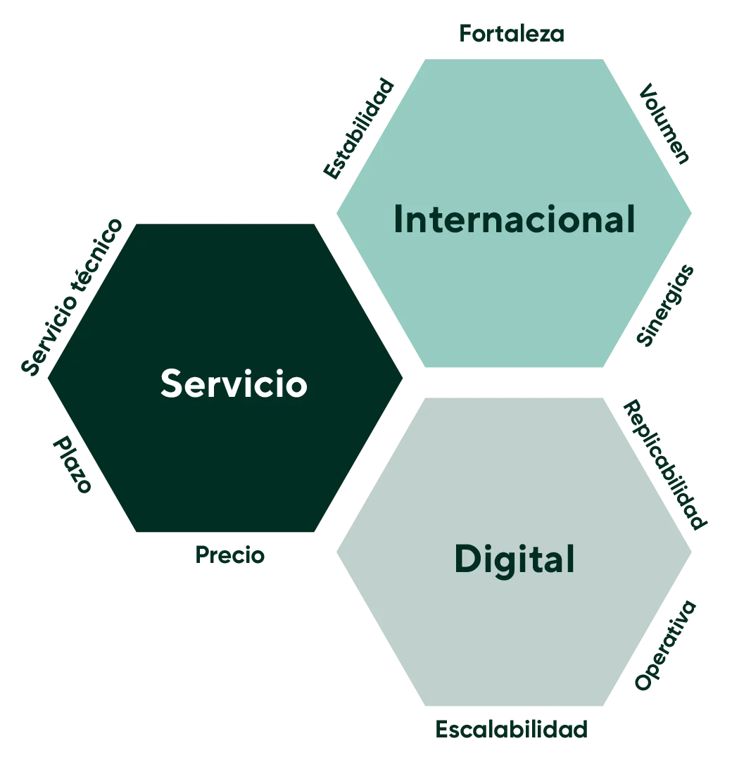 Servicios Profesionales Fotovoltaica España